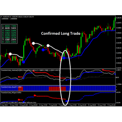 Forex Gain Code system